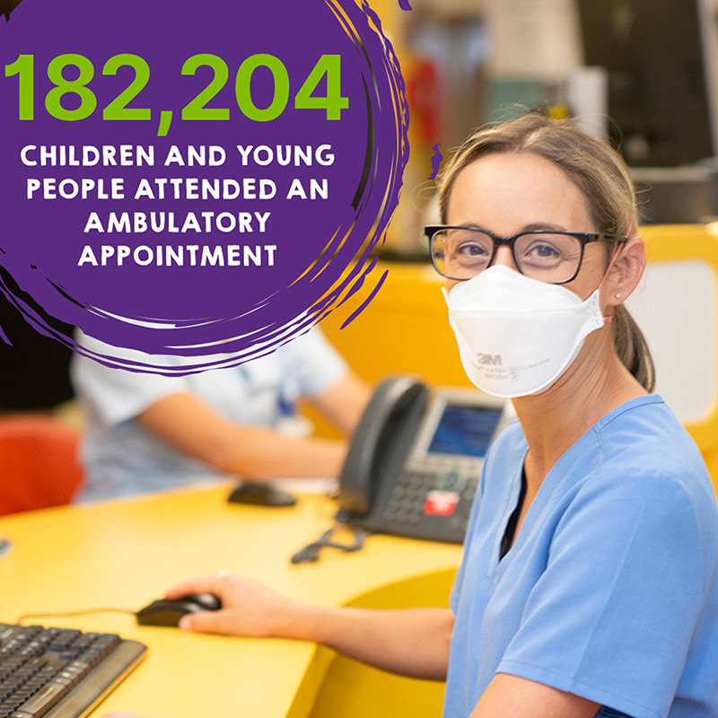 182,204 children and young people attended an ambulatory appointment