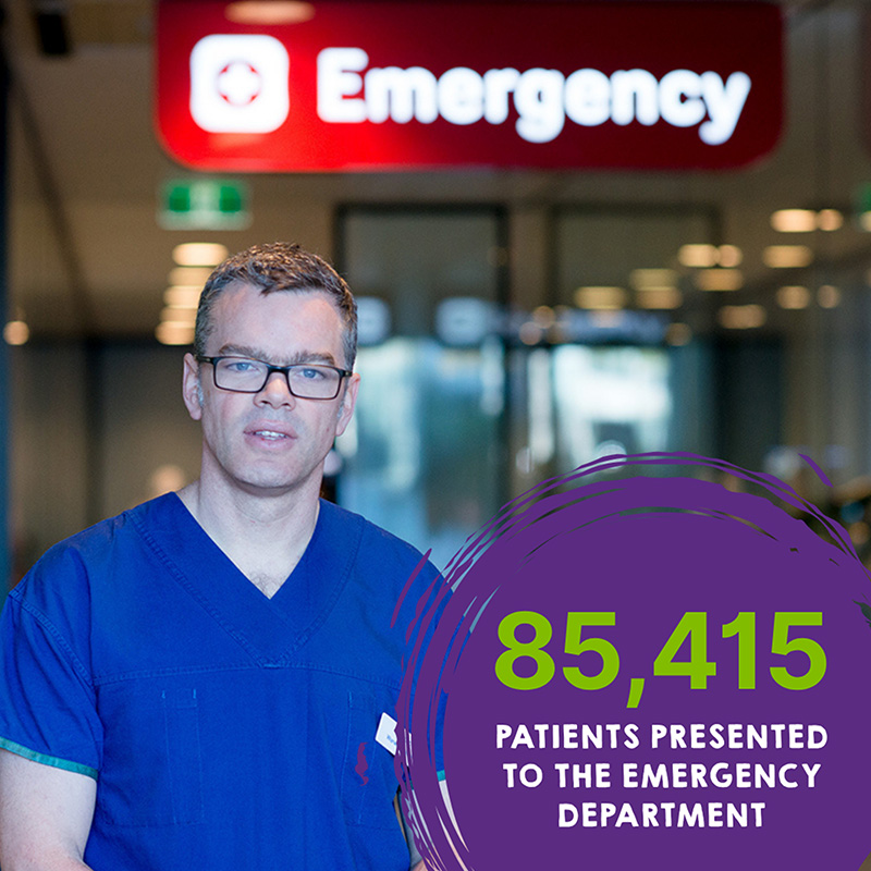 85,415 patients presented to the emergency department